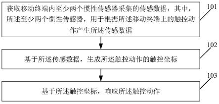 触控方法、装置及计算机可读存储介质与流程