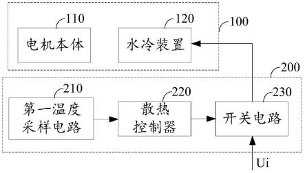 电机散热控制电路及电机系统的制作方法