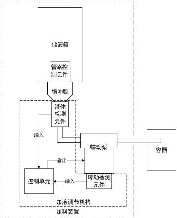 烹饪设备的制作方法