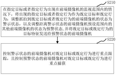 监控系统调度方法、装置、计算机设备和可读存储介质与流程