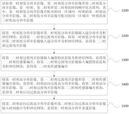 一种影像高分辨率重建方法及装置