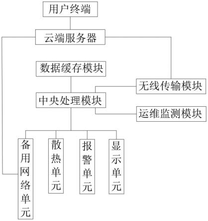 智能监控摄像头运维服务系统