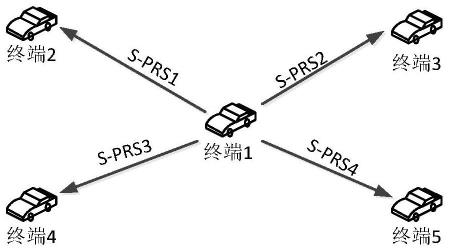 一种定位参考信号的传输资源的配置、接收方法及终端与流程