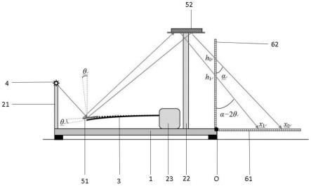 一种悬臂梁法测杨氏模量的装置和方法与流程