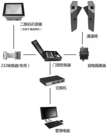 操作人员进入带电间隔识别系统的制作方法