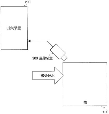 水处理系统、控制装置、水处理方法以及程序与流程