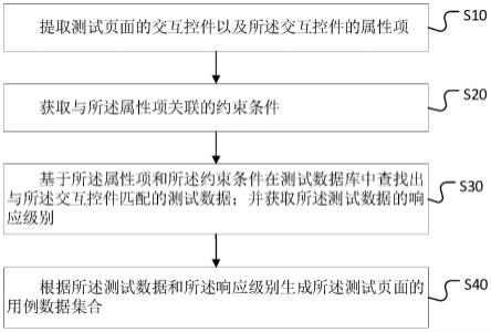 测试数据匹配方法、装置、计算机设备及存储介质与流程