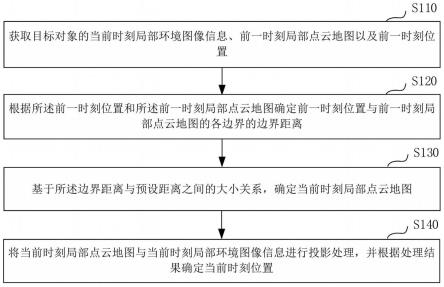 自动驾驶车辆的定位方法、装置、设备及介质与流程