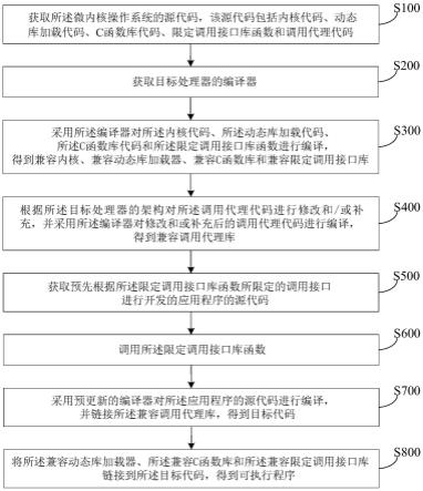 一种轻量普适化编译方法、系统及设备与流程