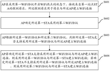 一种WiFi连接方法及装置与流程