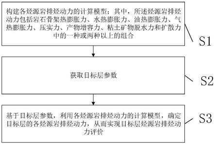 一种烃源岩排烃动力评价方法