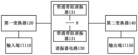 滤波器及其设计方法、多工器