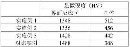 一种稀土附着碳化钨颗粒增强铁基表层复合材料的制备方法