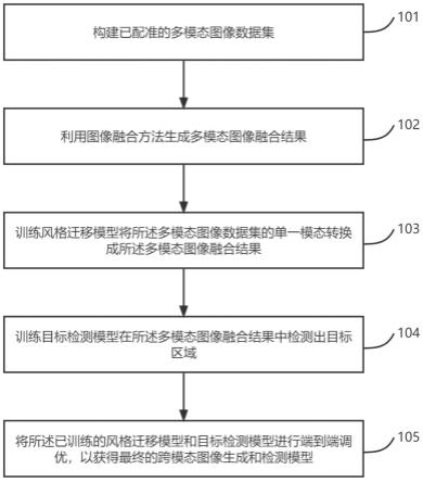 一种跨模态图像生成和检测的方法及装置