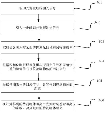 一种提高飞行时间测距精度的方法与流程