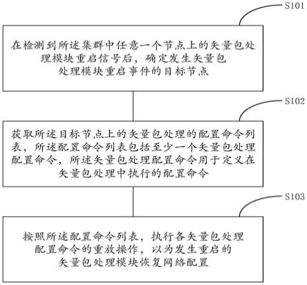 一种集群的网络配置方法和装置与流程