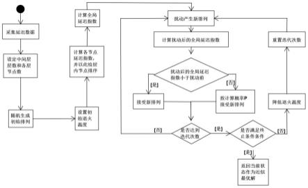 OpenStack加密链路节点分层方法与系统与流程