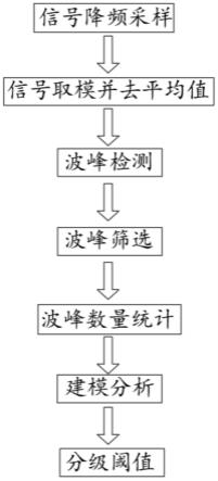 运动分级算法系统