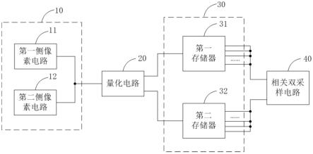 一种镜头聚焦组件及图像传感器的制作方法