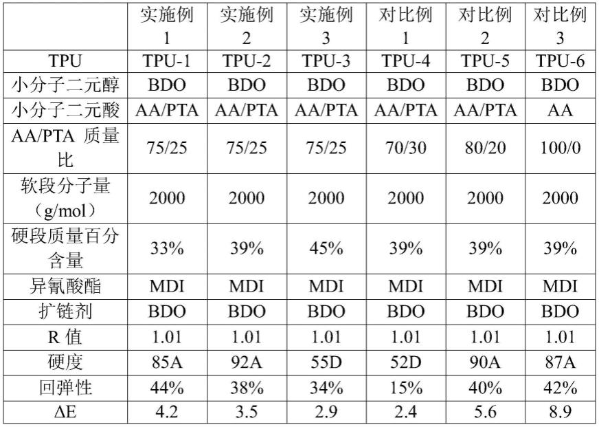 一种实际使用不易变黄的手机保护套及其制作方法与流程