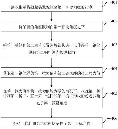 用于起重机的控制方法、控制器、控制装置及起重机与流程