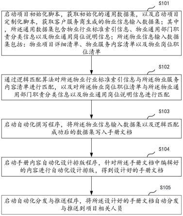 一种运营手册的自动撰写与推送方法、装置及相关组件与流程