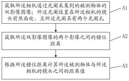 一种单目相机测距方法、装置、电子设备及系统与流程