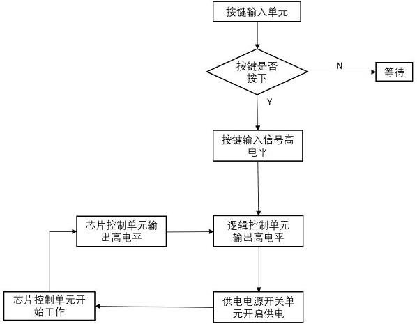 一种时序可控的安全开关机电路的制作方法