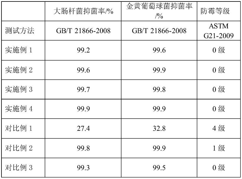 一种抗菌防霉油漆及其制备方法和应用与流程