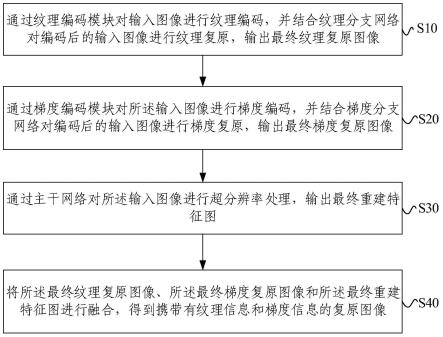 图像复原方法、装置、电子设备及计算机存储介质