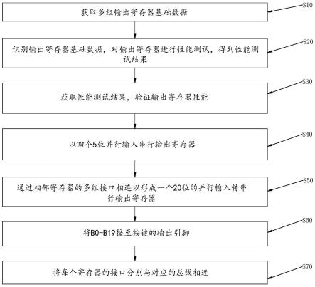 一种基于移位寄存器的矩阵按键活动状态检测方法和系统与流程