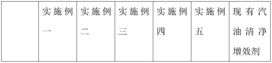 一种可提升动力的节能型汽油清净增效剂的制作方法