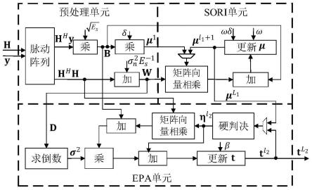 一种面向大规模MIMO系统的信号检测方法及系统