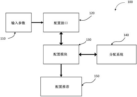 用于存储和分配物品的装置、系统和方法与流程