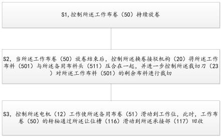 全自动换卷放布装置及其控制方法与流程