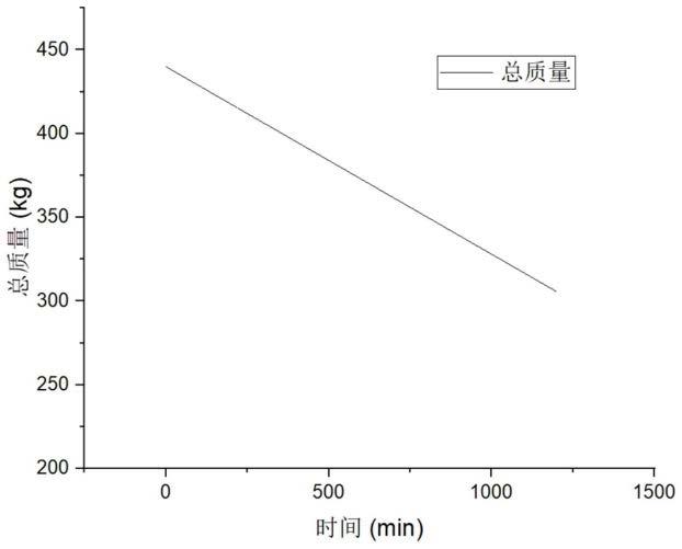 用于拉挤成型的接纱提醒方法与流程