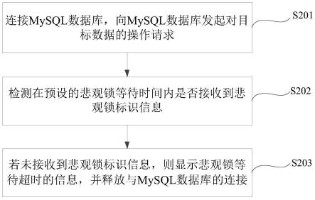 一种MySQL数据库的管理方法、装置、设备及介质与流程