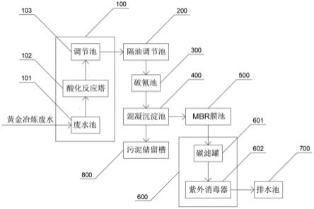 黄金冶炼废水的回收处理系统的制作方法