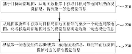 定位方法、装置、机器人和存储介质与流程