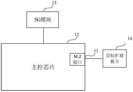 一种5G工业智能网关及其通信方法与流程