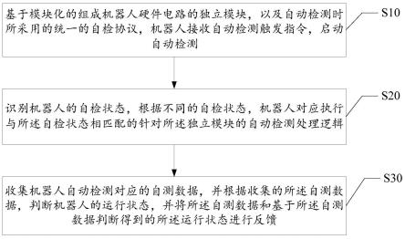 机器人自检方法、设备及存储介质与流程