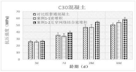 一种低收缩徐变混凝土及其制备方法和应用与流程