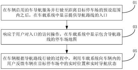 车辆交互方法、车辆和存储介质与流程