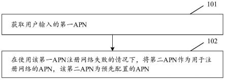 接入点名称APN的确定方法及相关装置与流程