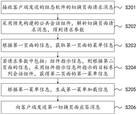 一种菜单动态加载方法、装置、服务器及存储介质与流程