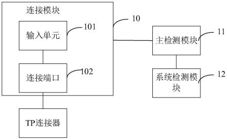 一种TP连接器的检测装置和检测方法与流程