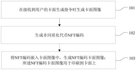 基于NFT的卡面生成方法及装置与流程