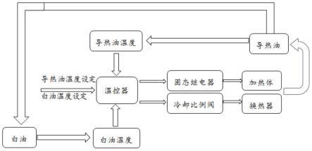 一种用于开环流体物料模温机的控温方法和系统与流程