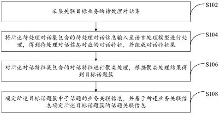 信息处理方法及装置与流程