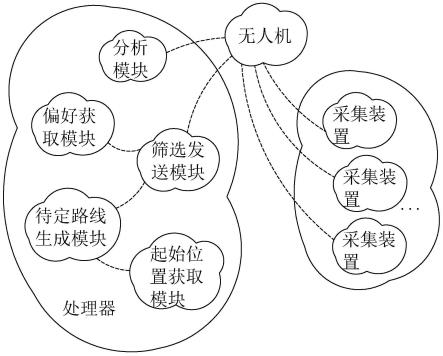 一种水利工程数据采集系统及方法与流程